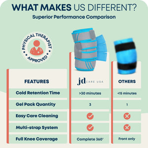 Knee Ice Wrap - JDCareUSA