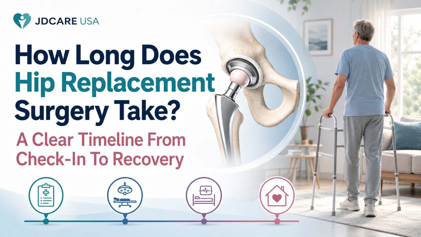 How Long Does Hip Replacement Surgery Take? A Clear Timeline From Check-In To Recovery