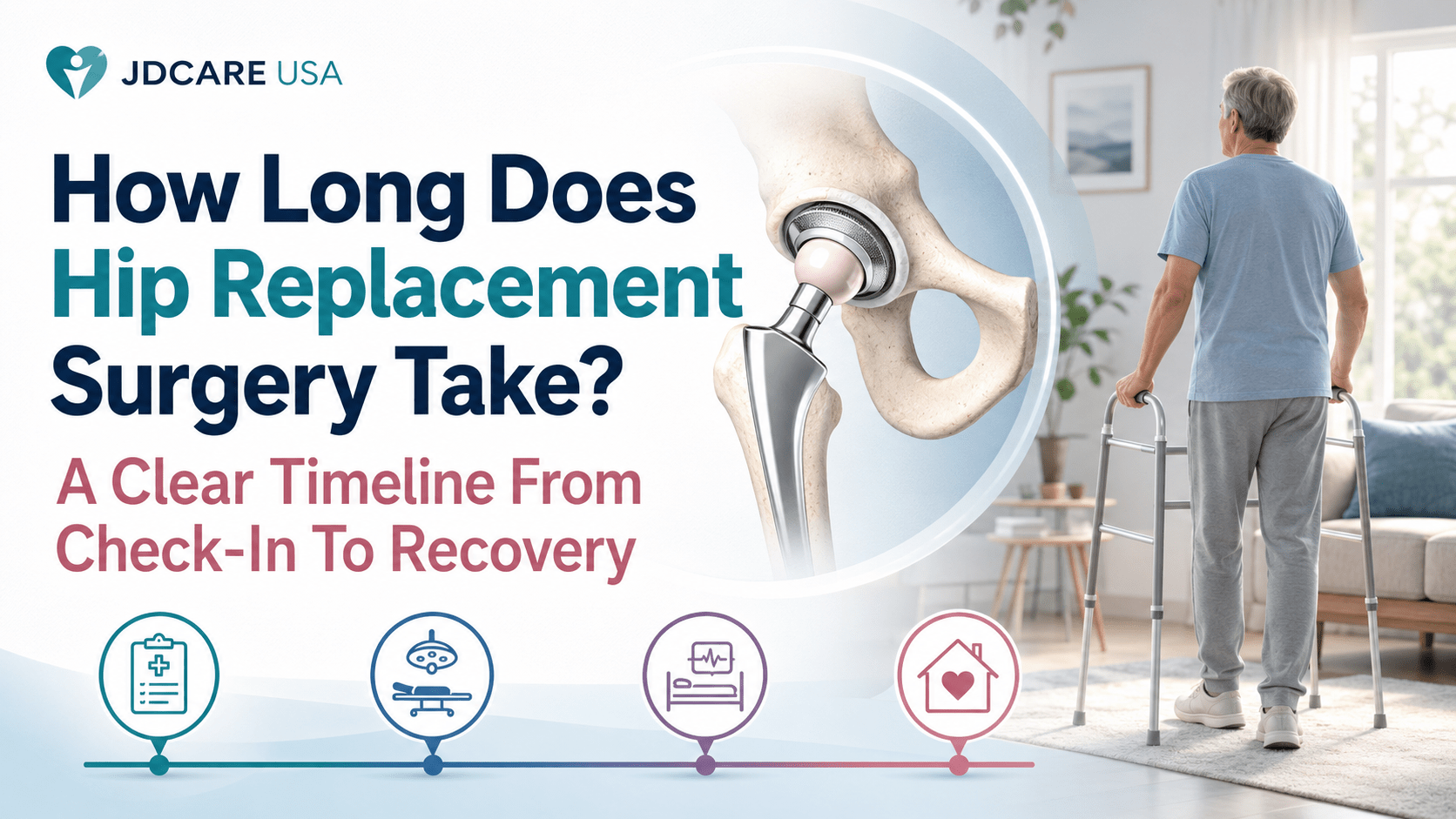 How Long Does Hip Replacement Surgery Take? A Clear Timeline From Check-In To Recovery - JDCareUSA