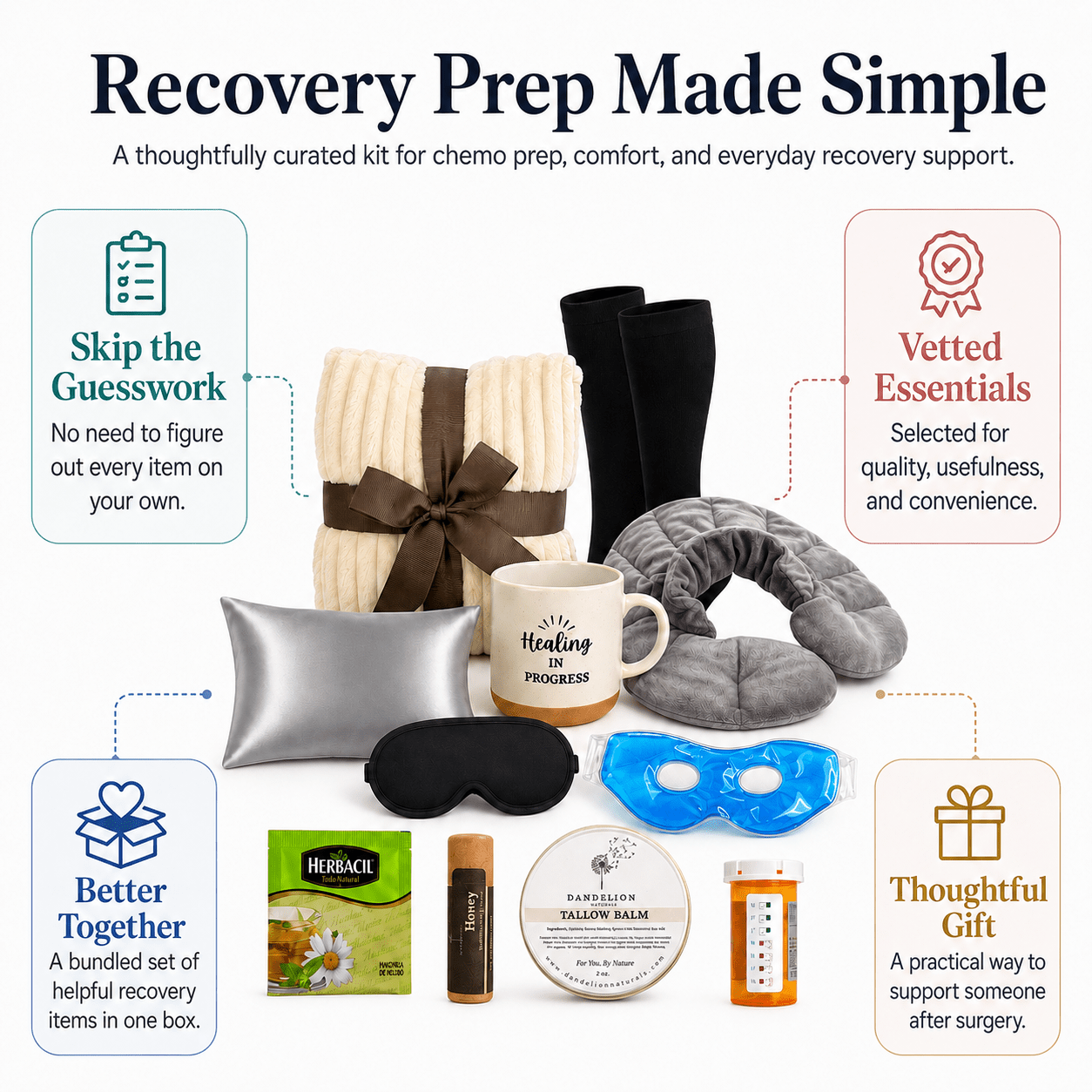 Chemotherapy Recovery Kit (20 Pc) - JDCareUSA