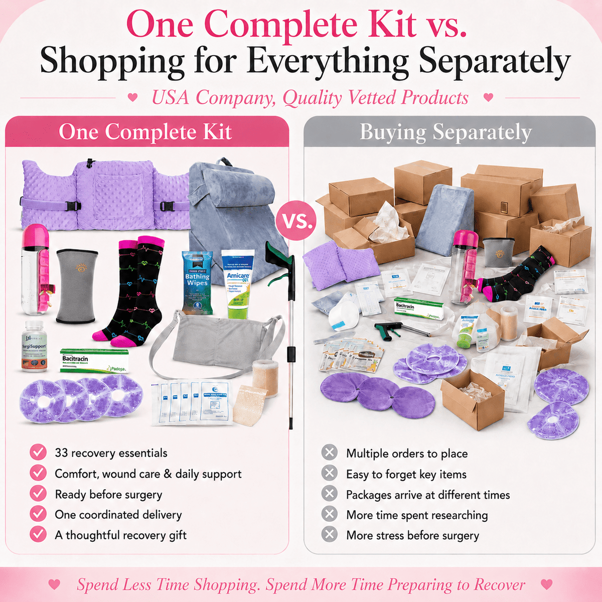 Mastectomy Plus Recovery Kit (33 pc) - JDCareUSA