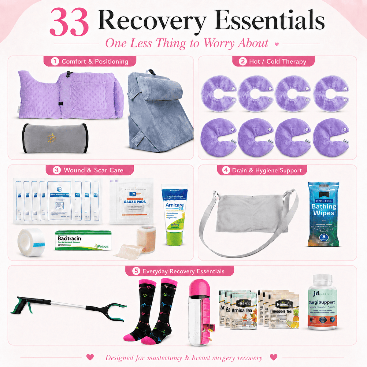 Mastectomy Plus Recovery Kit (33 pc) - JDCareUSA