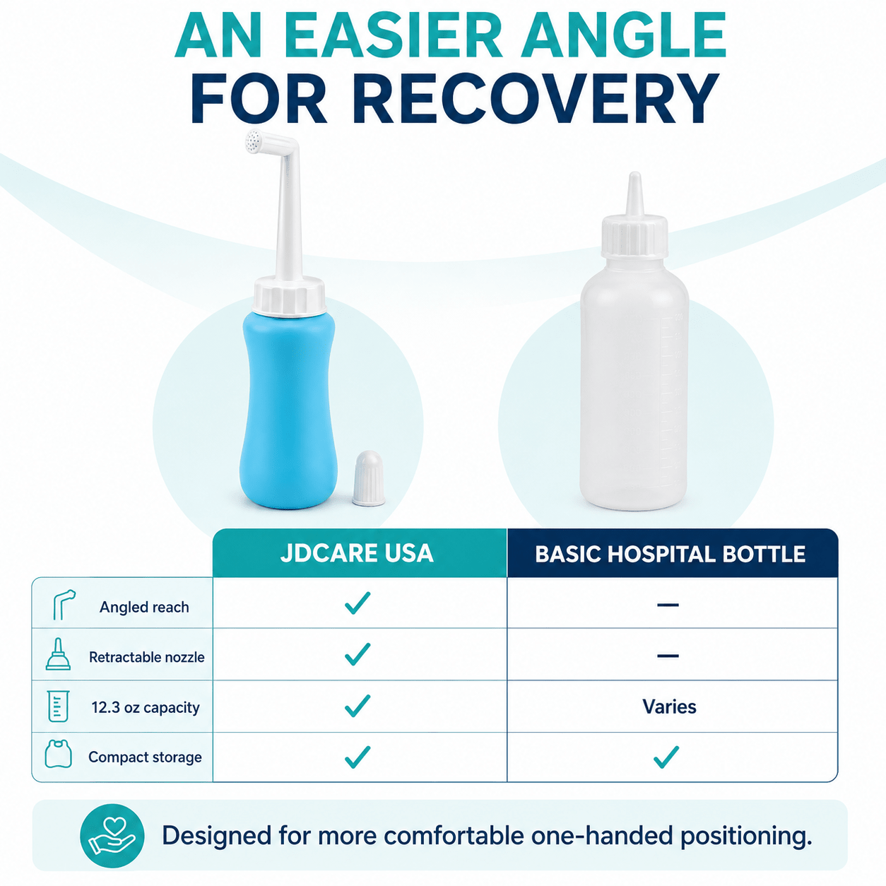 Peri Bottle - JDCareUSA