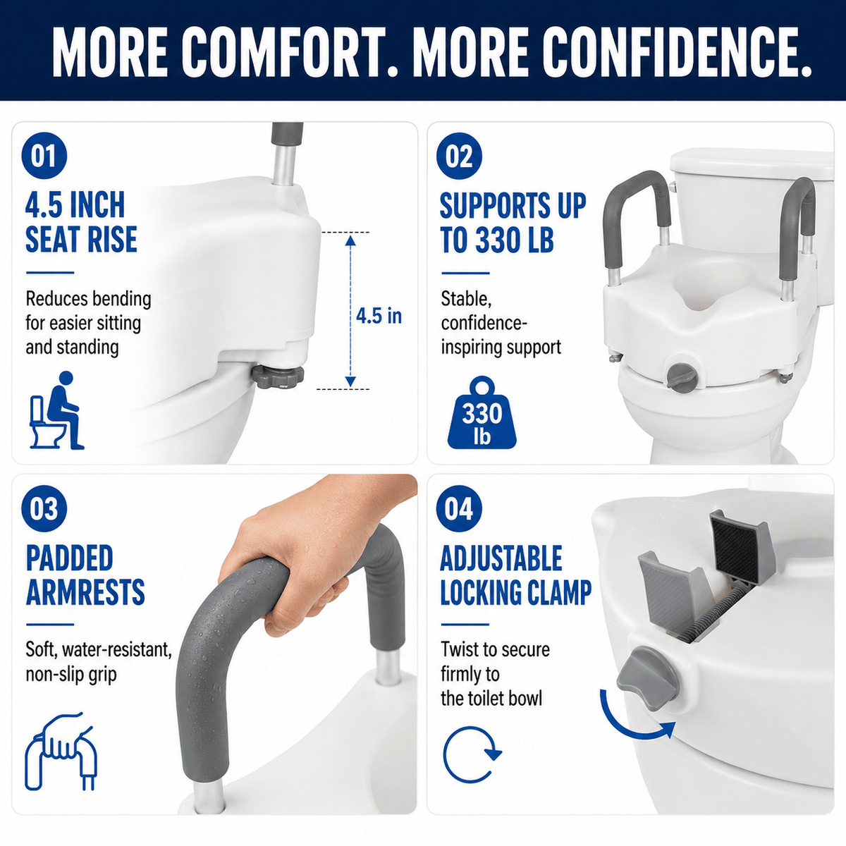 Toilet Seat Riser - JDCareUSA